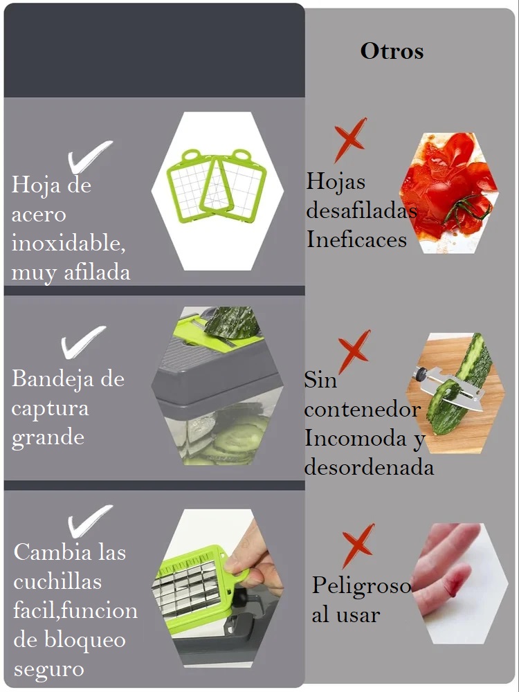 Vista 8 de Mandolina Cortador Picador Verduras16en1